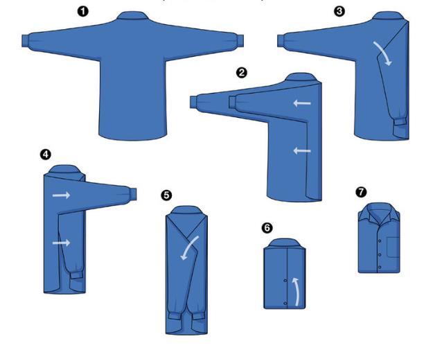 τρόπος για να διπλώσεις ένα αντρικό πουκάμισο